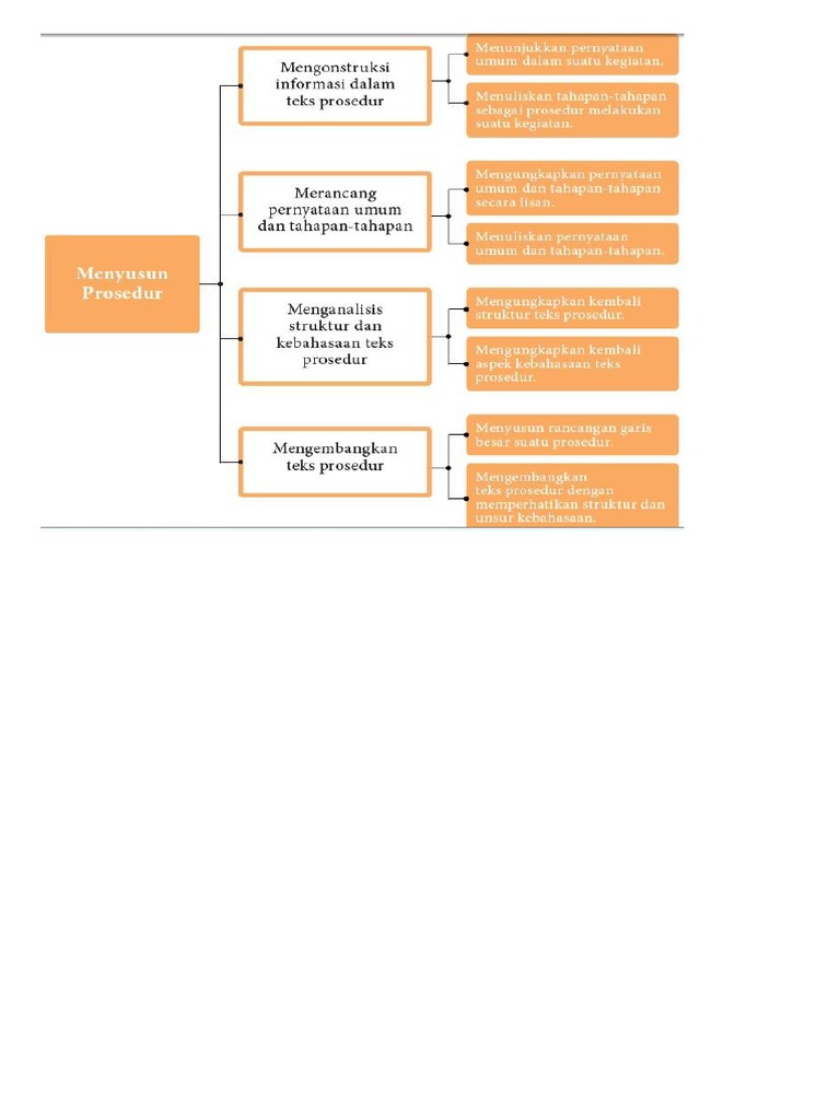 Menyusun Teks Prosedur Pdf
