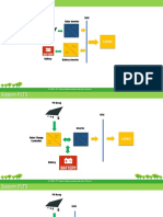 Solar Inverter Grid PV Array: (C) 2018 - PT. Industri Telekomunikasi Indonesia (Persero)