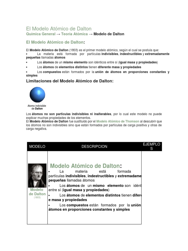 El Modelo Atómico de Dalton | PDF