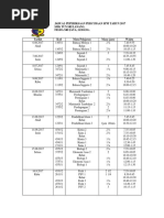 Jadual Percubaan Spm 2017