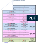 tasrif-feel-madhi-kataba.pdf