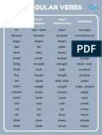 Irregular Verbs: Infinitive Past Simple Past Participle Spanish