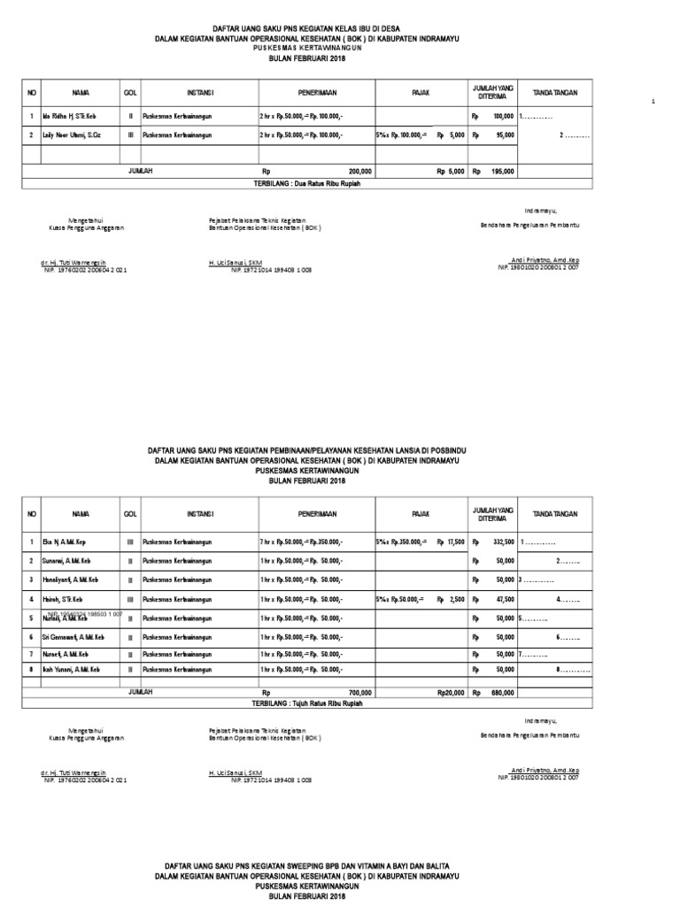 Contoh Spj Bok (Pertemuan) 2018