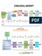 Flow Chart of IDP - UDP - (A1 Size)