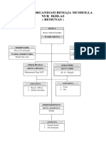 Struktur Organisasi Remunas