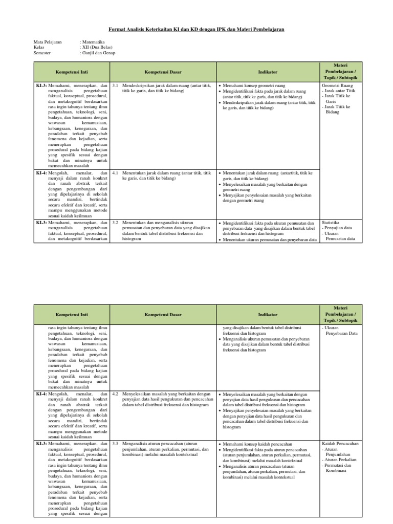 4. Analisis Keterkaitan KI Dan KD Dengan IPK Dan Materi Pembelajaran