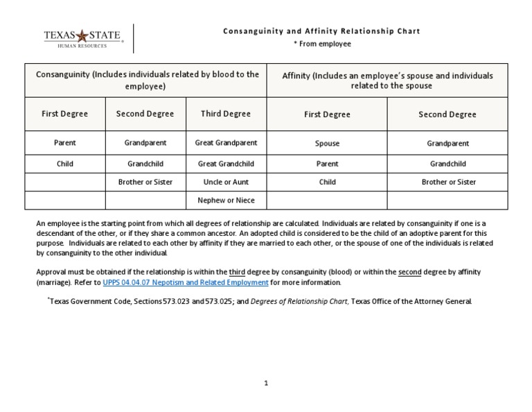 Nepotism Chart PDF Marriage, Unions And Partnerships Family