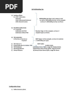 Srinivas SAP Withholding Tax