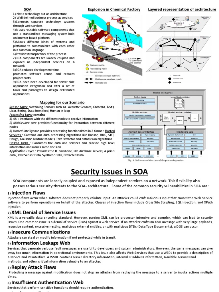 Soa Security | PDF | Service Oriented Architecture | Web Service