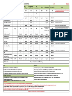 MEP Matrix v5