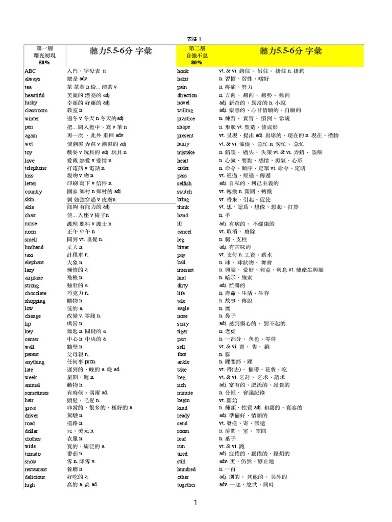 雅思8000單詞