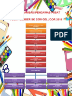 Carta Organisasi Pengawas Pss 2018