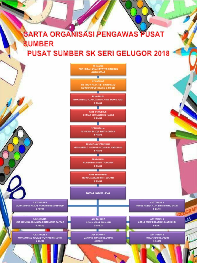 Carta Organisasi Pengawas Pss 2018