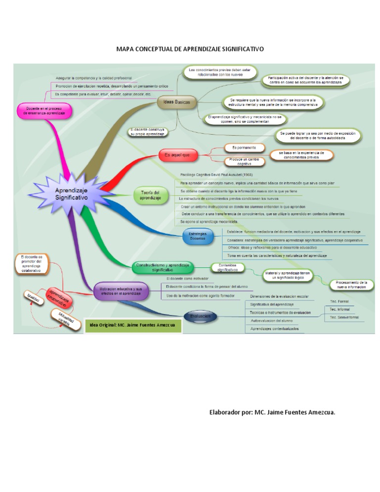 Mapa Conceptual de Aprendizaje Significativo | PDF