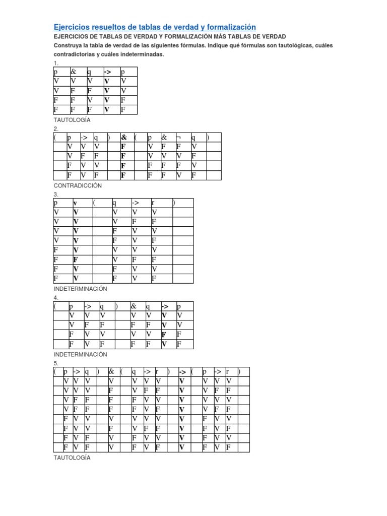 Ejercicios Resueltos de Tablas de Verdad Lógica Expresiones lógicas