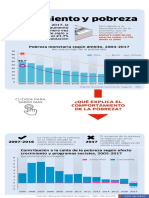 2.Crecimento y Pobreza