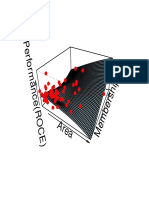 P Erf or Mance (R: Membership