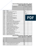 Registros de estabelecimentos do setor de alimentos no MAPA