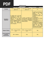 Civil - Emancipação