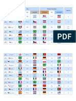 Juara Piala Dunia (I-IV)