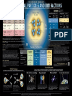 The Standard Model of Fundamental Particles & Interactions.pdf