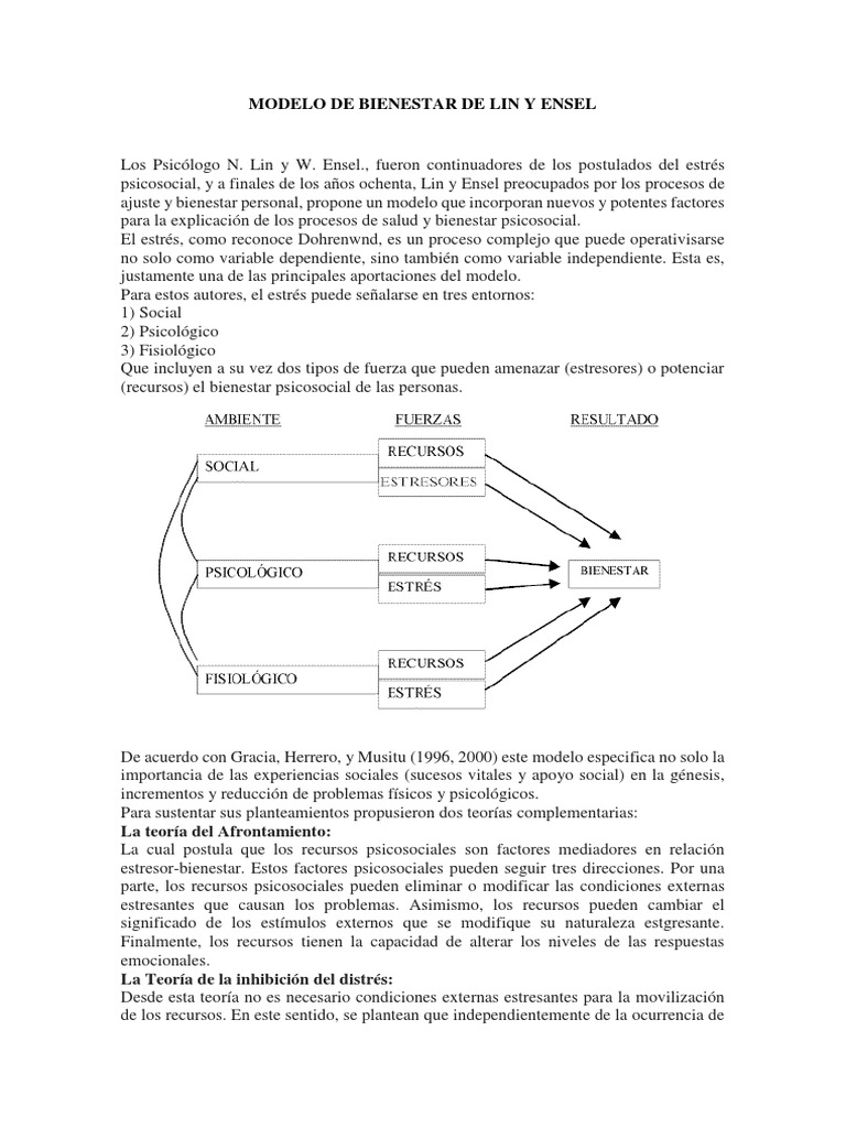 Modelo de Bienestar de Lin y Ensel | PDF | Estrés (biología) | Bienestar