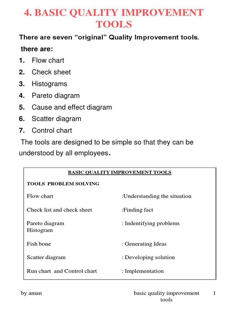 Qi Tools | PDF | Histogram | Teaching Mathematics