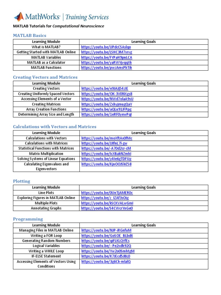 Tutorial Matalab Pdf Matrix Mathematics Eigenvalues And