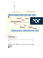 Scheduling Process - Part 2