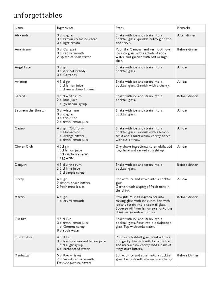 IBA Classic Cocktail Recipes PDF Martini (Cocktail) Mixed Drinks
