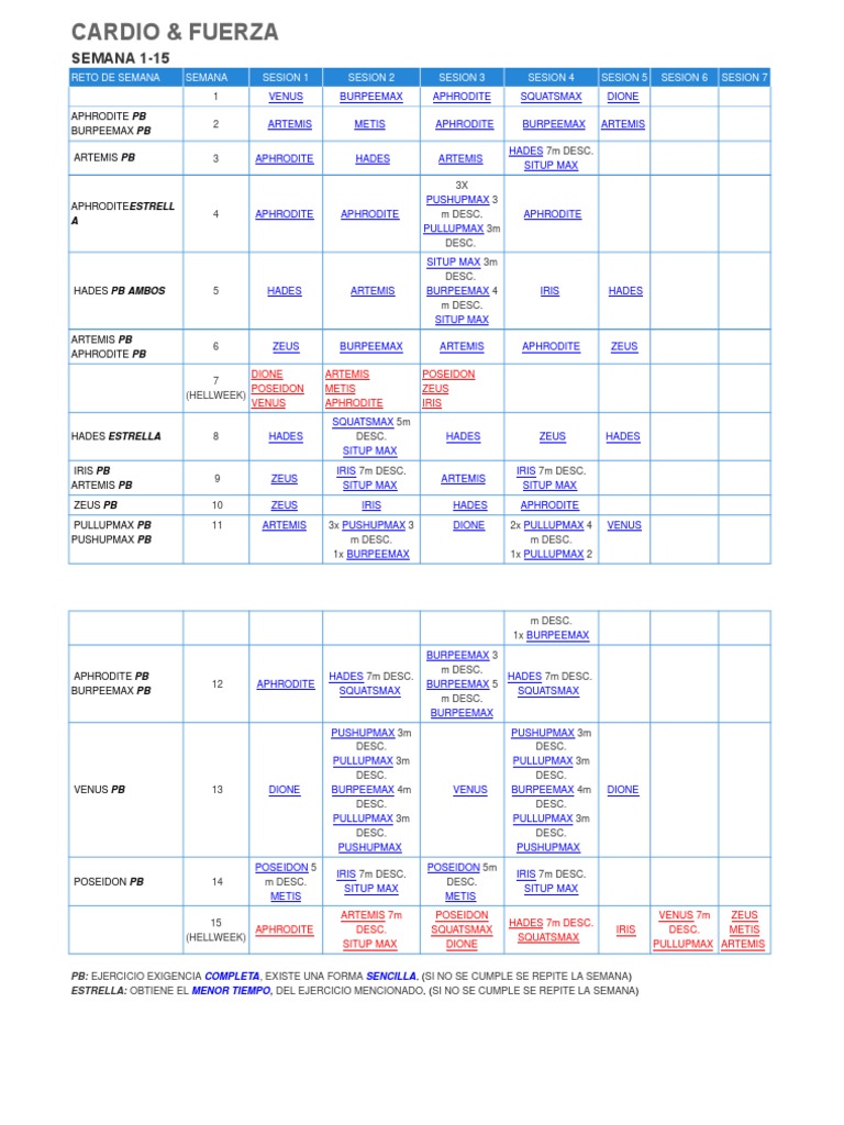 Plan de Entrenamiento Freeletics 15 Semanas | PDF