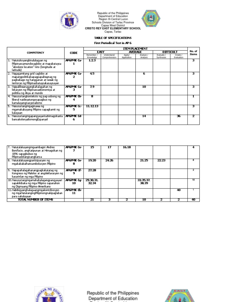 Grade 6 First Periodical Test in Araling Panlipunan