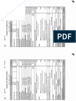 Tableau de Prestation Assurance Maladie GAT