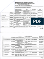 Daftar Ppiu Prov - Sumsel