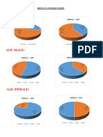 Results and Discussion