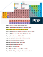 Tabla Periódica Trucos