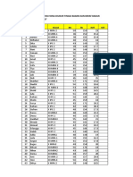 Data Siswa/Siswi Yang Diukur Tinggi Badan Dan Berat Badan Bulan: Oktober 2017