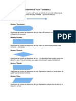 Diagrama de Flujo y Su Símbolo