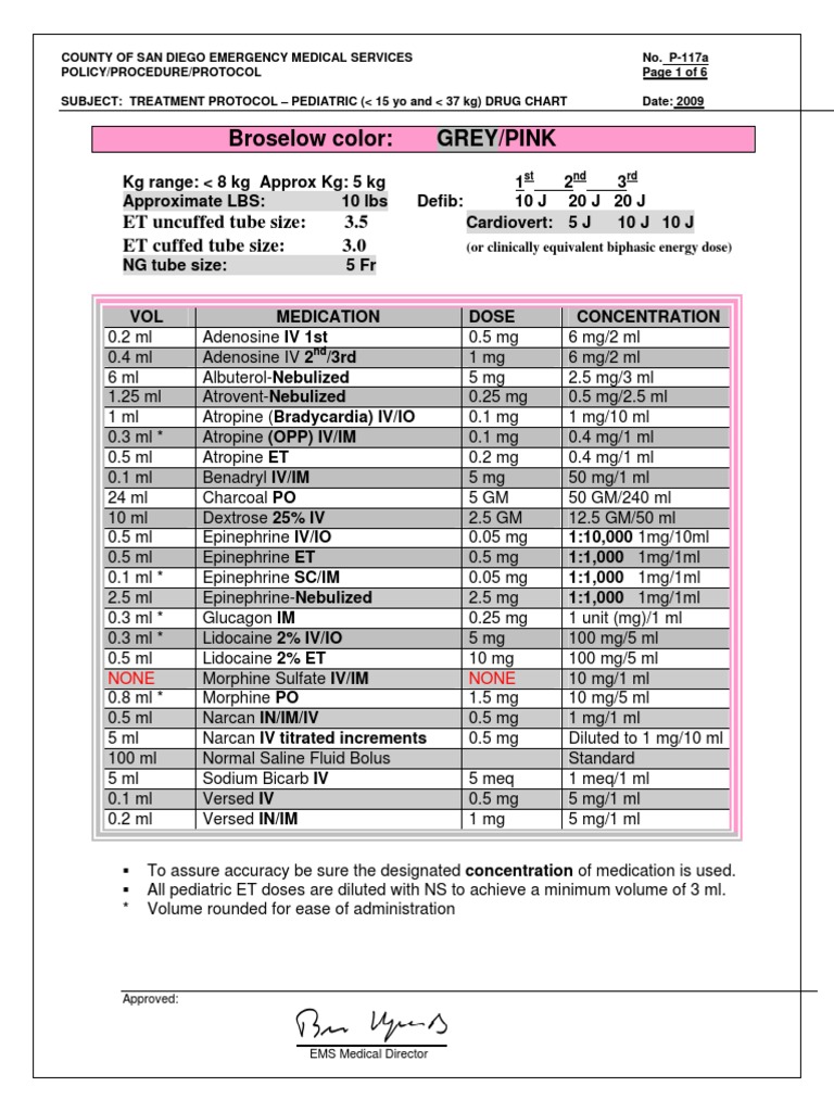 Broselow Color: Grey/Pink: ET Uncuffed Tube Size: 3.5 ET Cuffed Tube ...