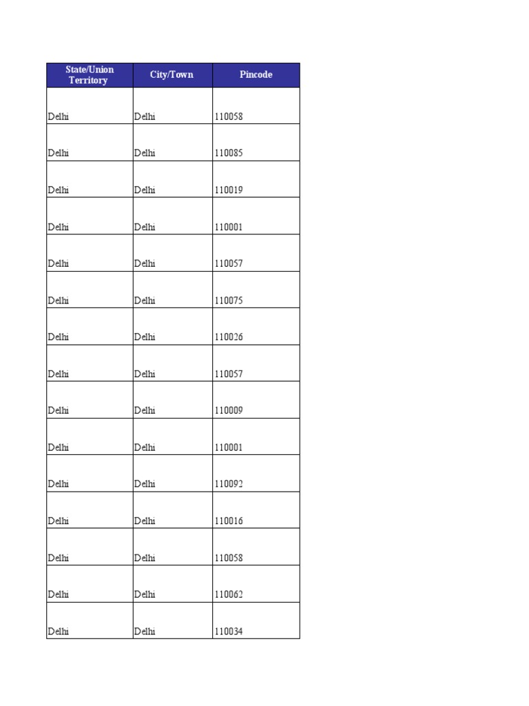 Branch Address | PDF | Punjab