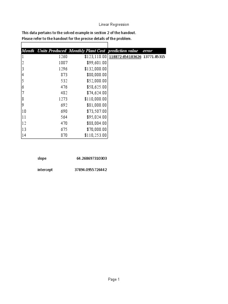 Linear Regression Analysis for Cost and Returns | PDF | Regression ...