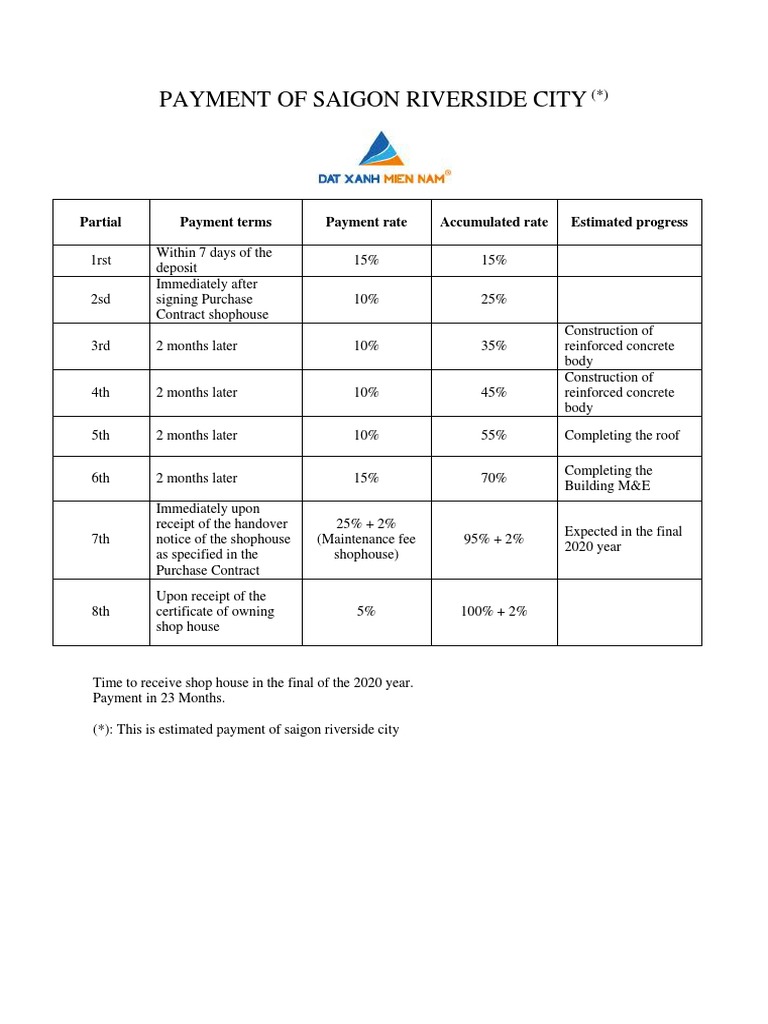Saigon Riverside City Payment Schedule | PDF