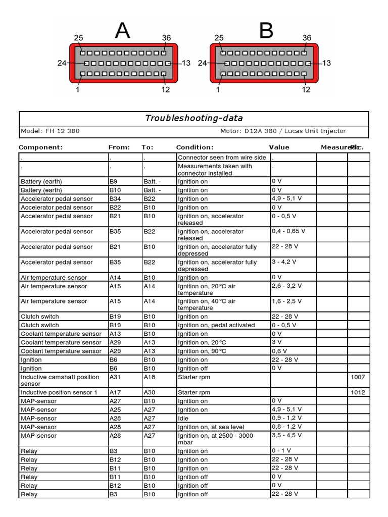 Volvo D12A Wiring Troubleshooting Guide | PDF | Throttle | Automotive ...