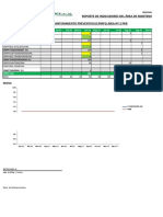 Tabla para Indicadores de Mantenimiento