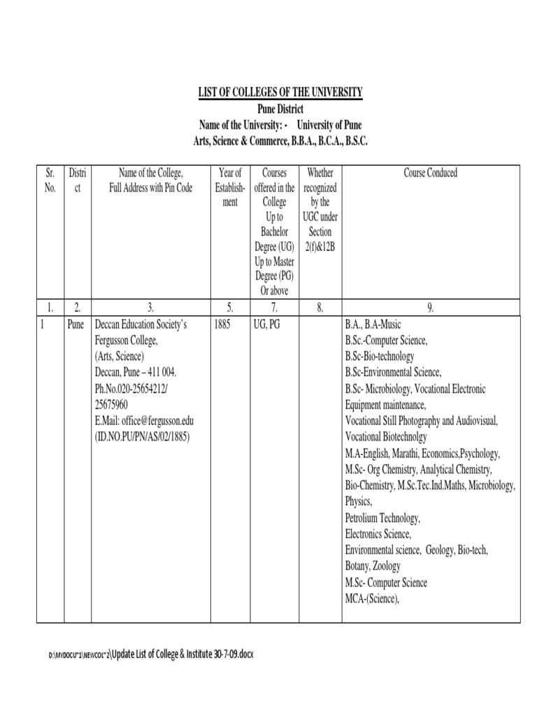College List Updated PDF | PDF | Academic Degree | Vocational Education