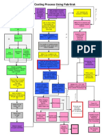 Job Costing Flow Chart-Sample