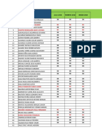 Data Actualizada de Personal