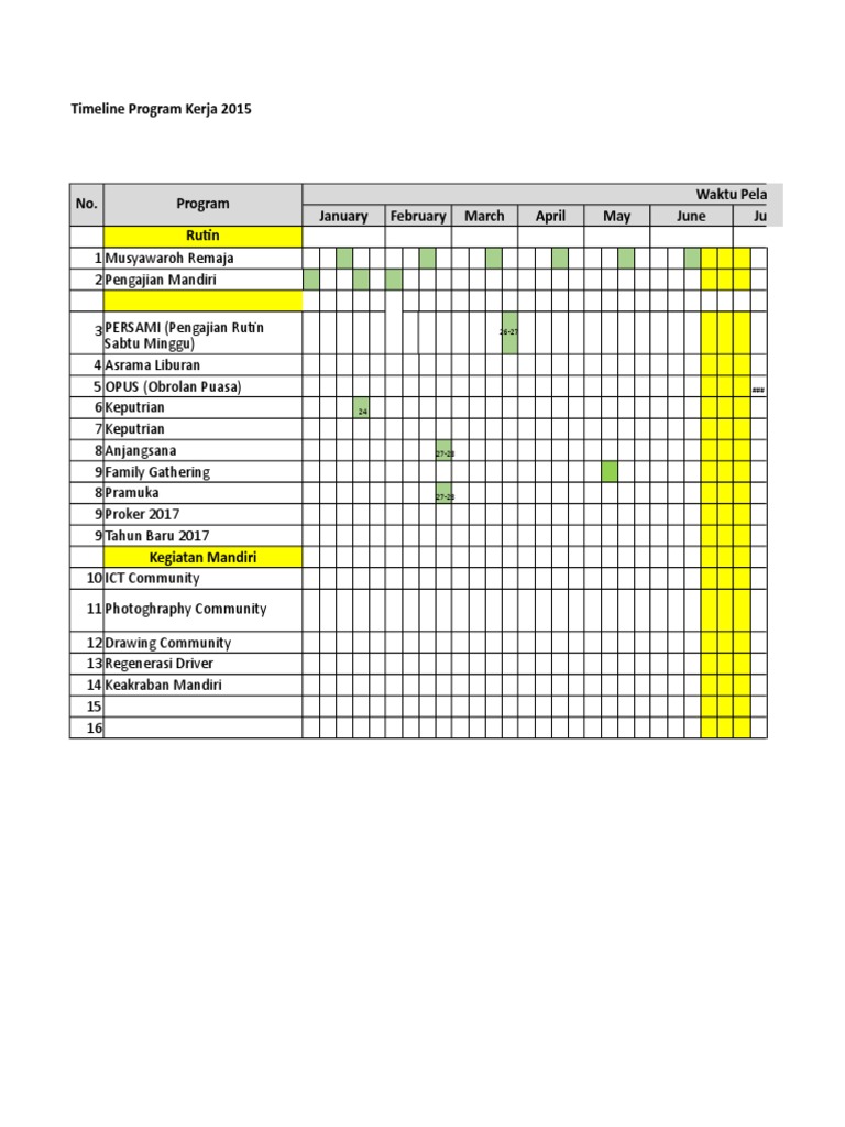2015-2017 Program Kerja Timeline | PDF