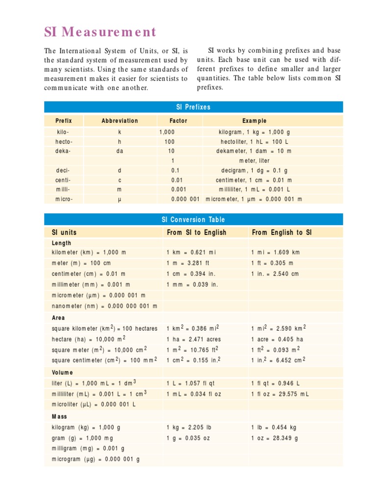 SI Units and Area Conversions | PDF | Litre | International System Of Units