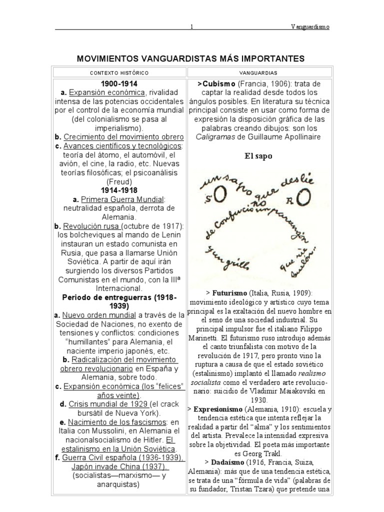 MOVIMIENTOS VANGUARDISTAS MÁS IMPORTANTES Avant garde
